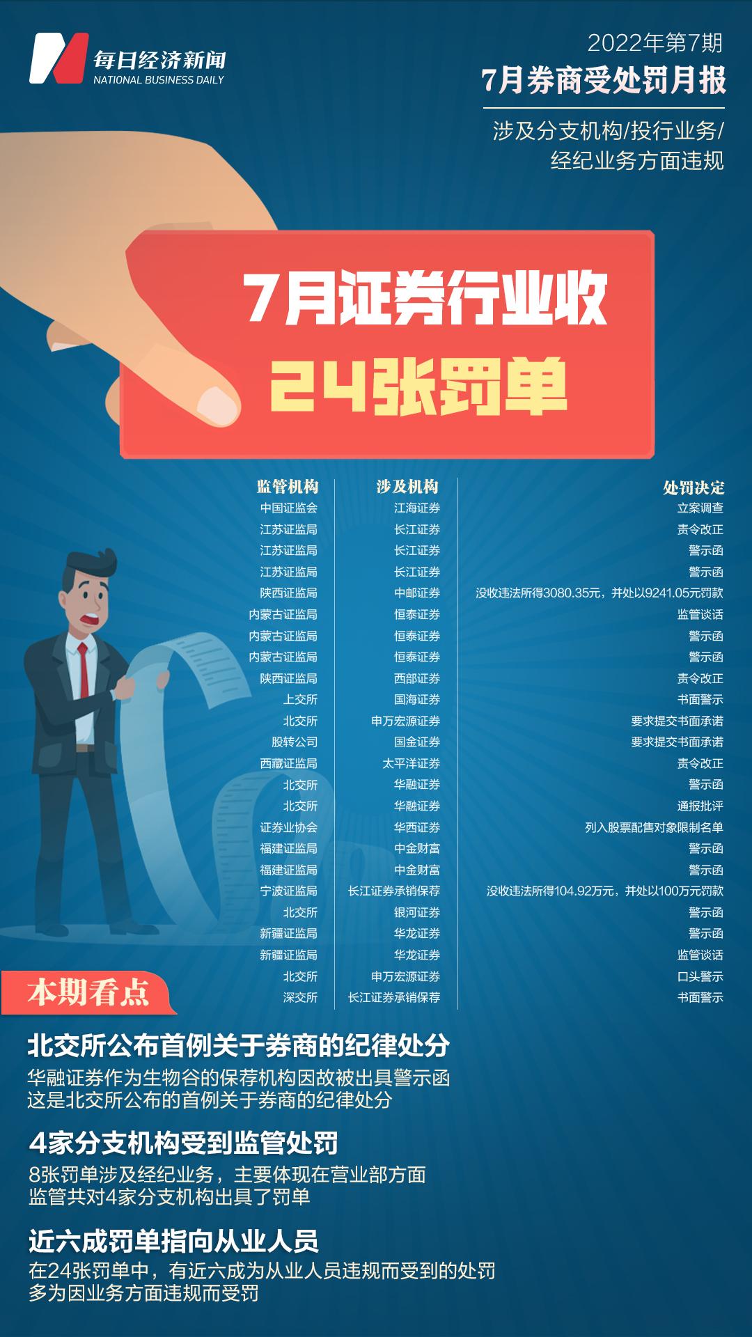 地方新闻 第42页