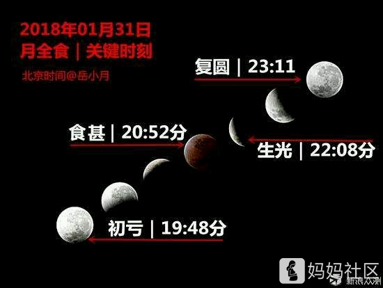月全食开始时间月全食奇观，探寻天文盛宴的开始时间